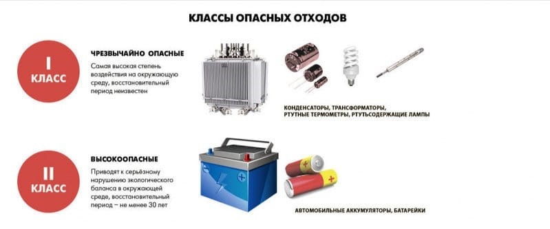 Государственная информационная система учета и контроля над обращением с отходами I и II классов опасности